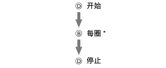 fl_stw_LAP_btn_DBD_str_sp_stp_2