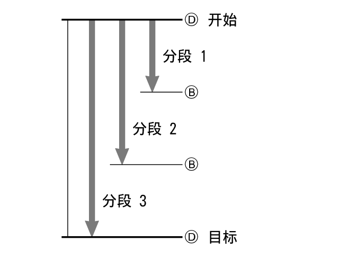 fl_stw_split_DBBD_60per
