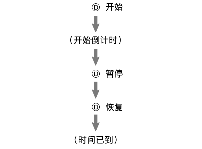 fl_tmr_D_btn_sstrstu