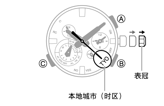 5743_14_ATDS_homecity