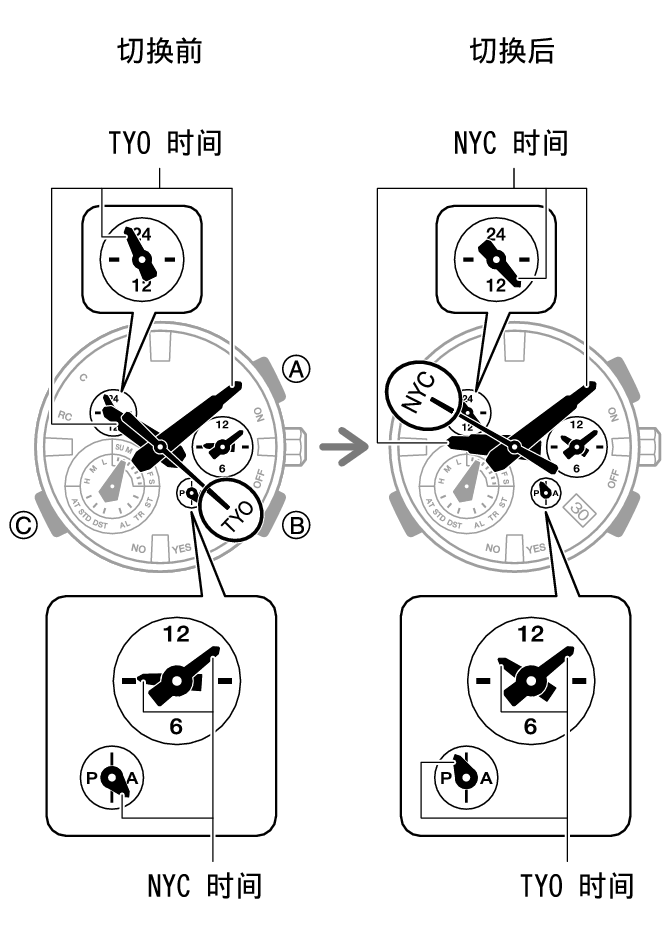 5743_fl_HT_WT_change