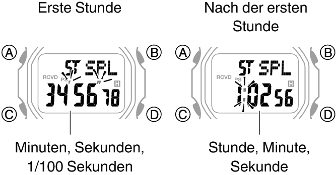 3493_SPL_1_hour_fl_STW