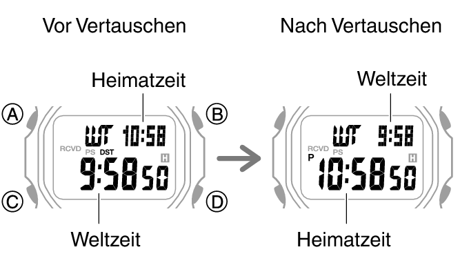 3493_fl_HT_WT_change