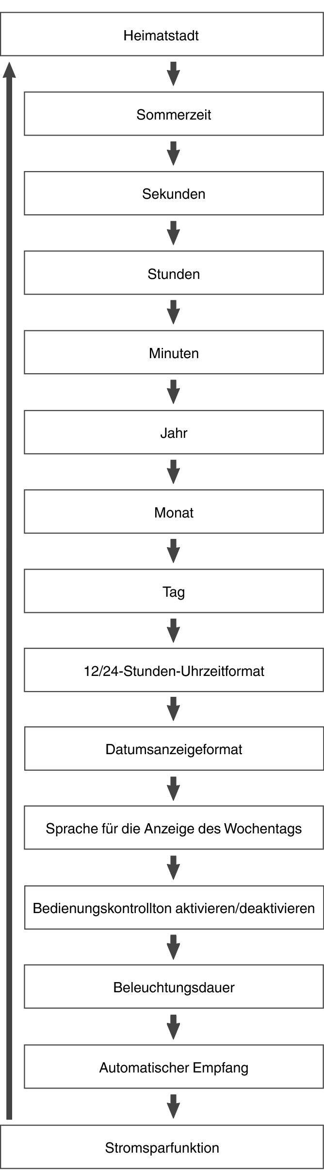 fl_Date_Time_seting_Item_05