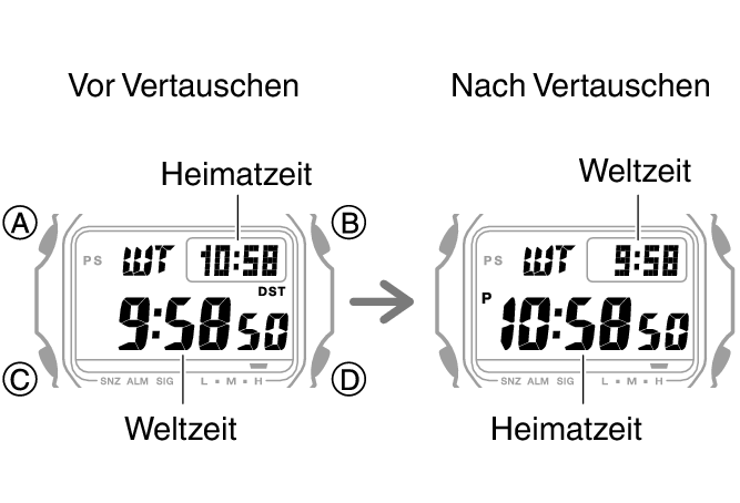 3496_fl_HT_WT_change