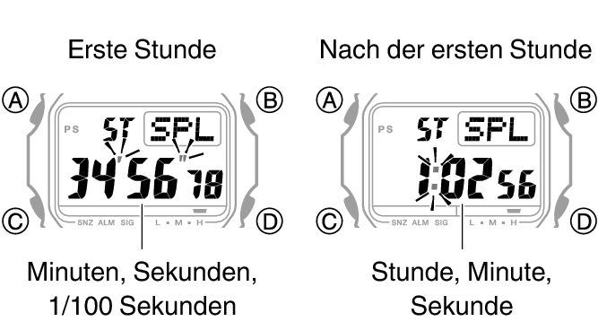 3496_fl_STW_SPL_1_hour