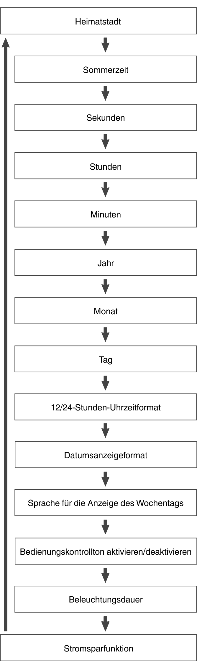 fl_Date_Time_seting_Item_08
