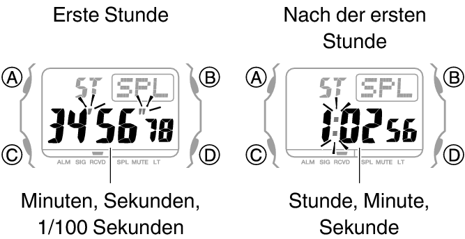 3509_fl_SPL_STW_1_hour