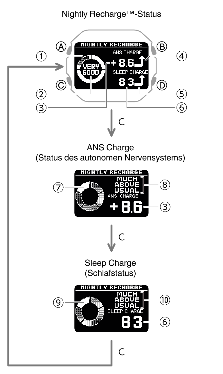 Überprüfen des Nightly Recharge™Status Modul Nr. 3516 GSHOCK