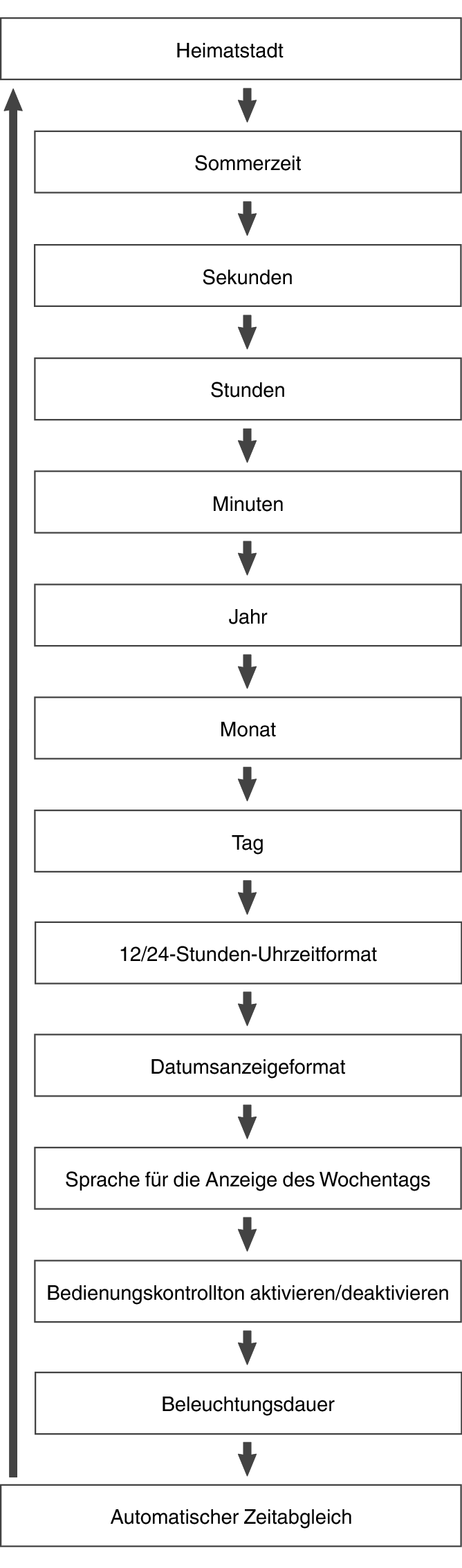 fl_Date_Time_seting_Item_14