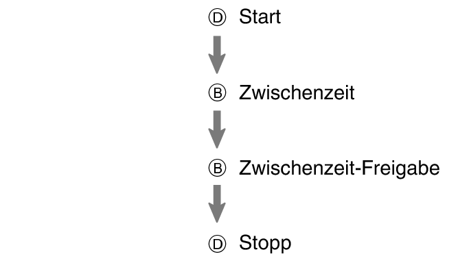 pr6N_fl_stw_DBBD_btn_sspsprest