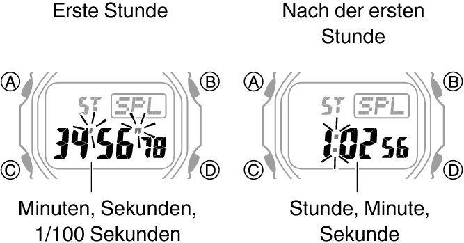 3539_fl_SPL_STW_1_hour