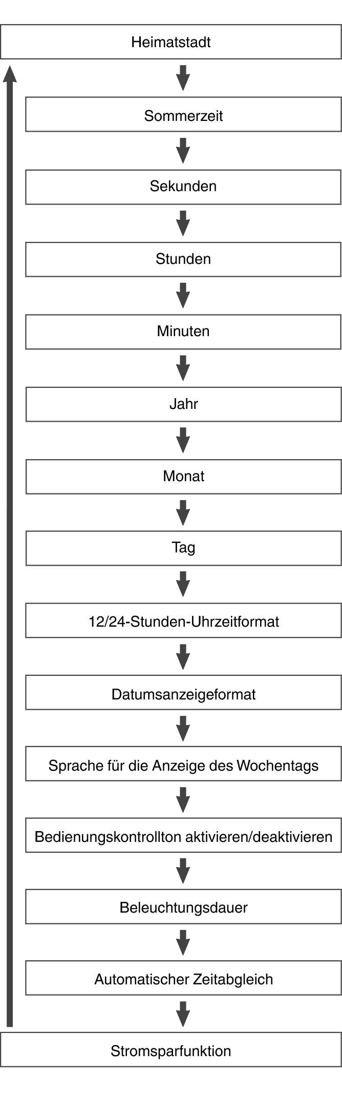 5657_fl_Date_Time_seting_Item