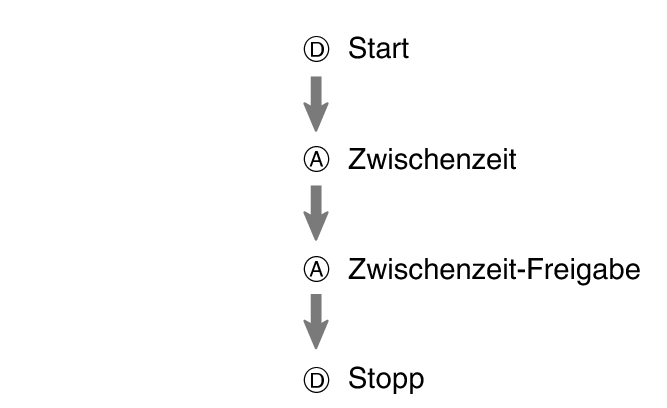 fl_stw_DAAD_btn_sspsprest