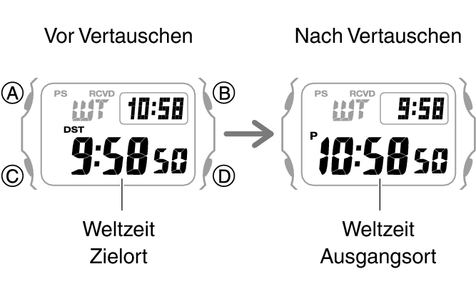 3501_fl_NY_TYO_change