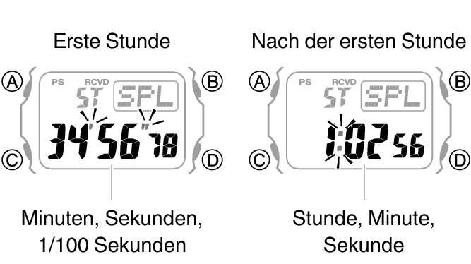 3501_fl_SPL_STW_1_hour