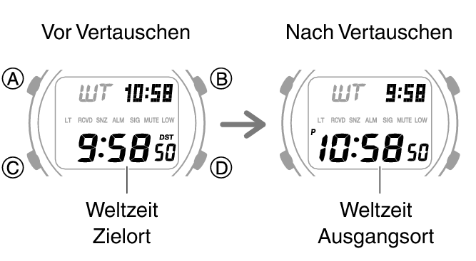 3542_fl_NY_TYO_change