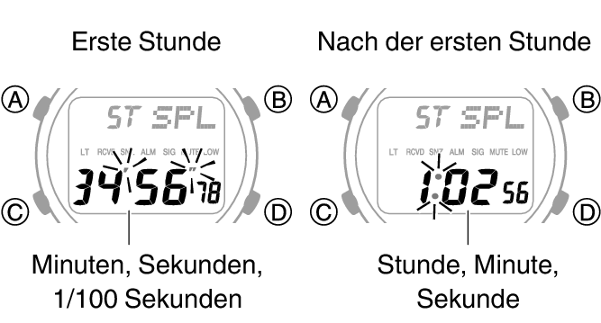 3542_fl_SPL_STW_1_hour