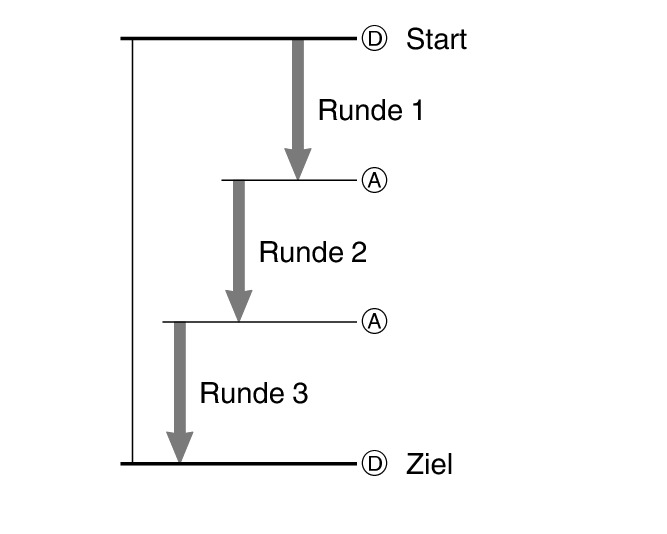 fl_stw_lap_DAAD_60per