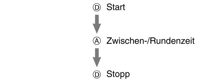 pr6N_fl_stw_SPL_LAP_btn_DAD_str_sp_stp_60%