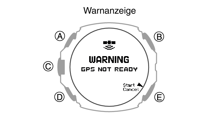 3554_171_GPS_NotReady_ACT