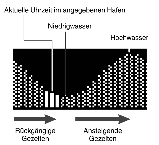 3554_TideGraph_expansion