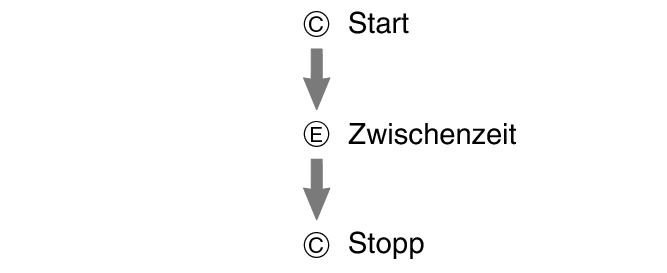 pr6N_fl_stw_CEC_btn_str_sp_stp_60per