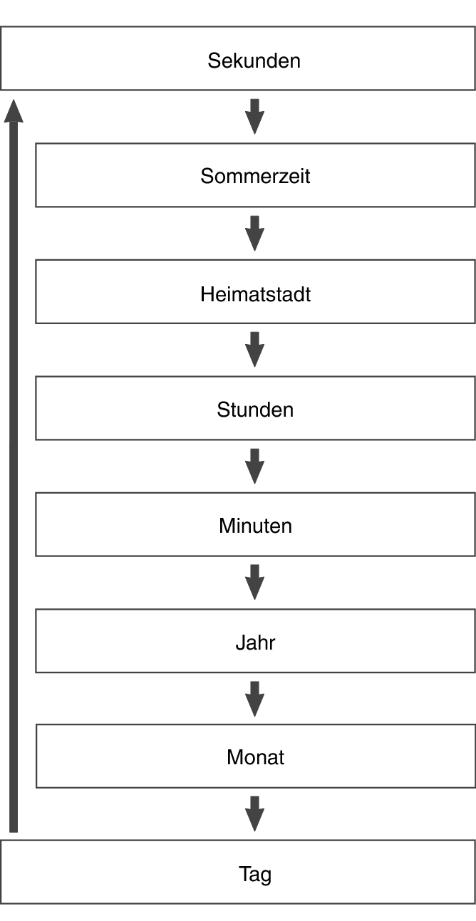 fl_Date_Time_seting_Item_15