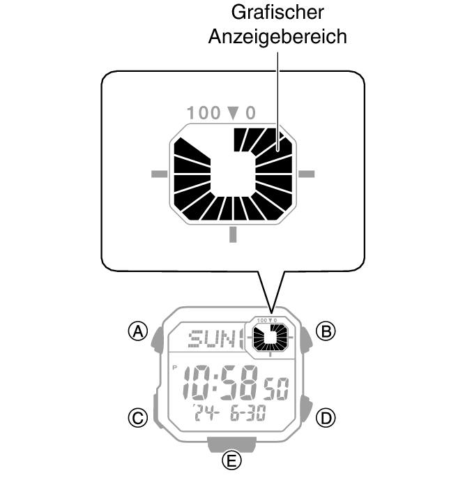 3564_05_graphic_Intro