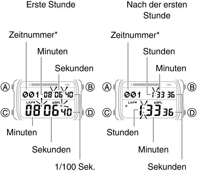 3565_34_35_SPL_LAP_STW