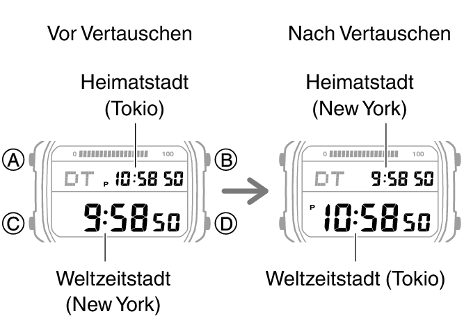 3565_fl_NY_TYO_change