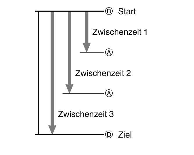 fl_stw_split_DAAD_60per