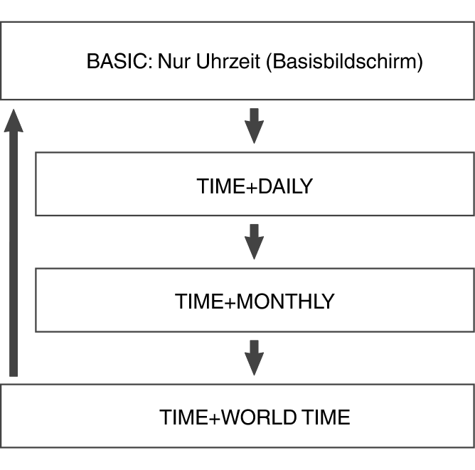 3481_fl_Mode_seting_Item