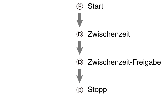 fl_stw_spl_BD_btn_sspsprst