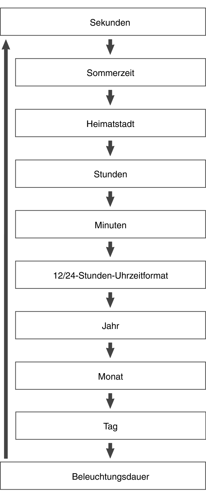 fl_Date_Time_seting_Item_25