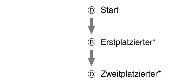 pr6N_fl_stw_DBD_btn_s1g2g