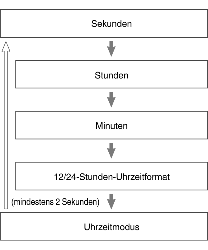 fl_Date_Time_seting_Item_26