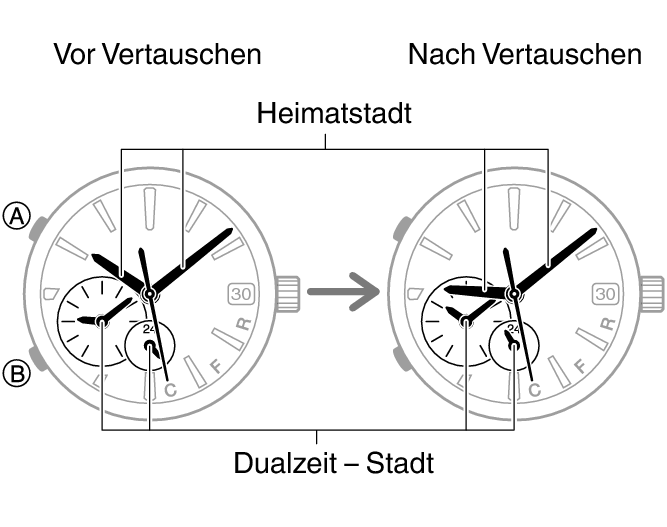 54595460_fl_DT_change_no_city