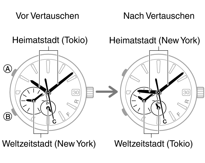 54595460_fl_WT_change