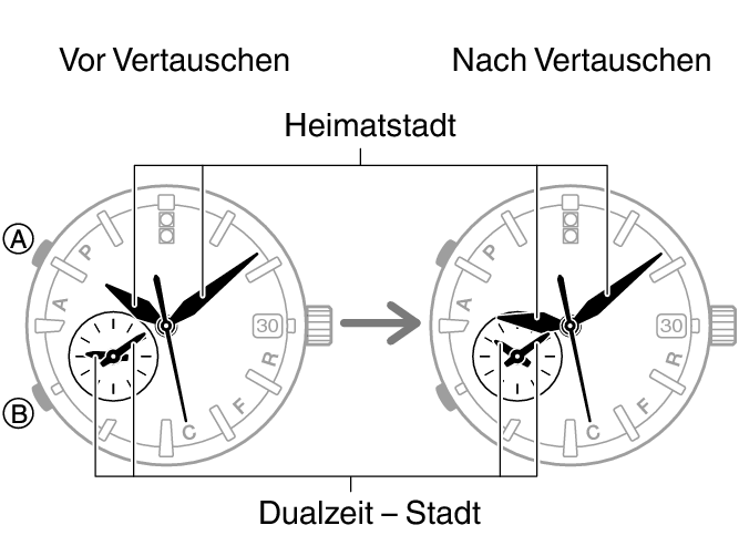 5459_fl_DT_change_no_city