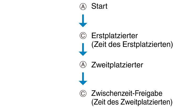 fl_stw_AC_btn_s1g2gspr_col