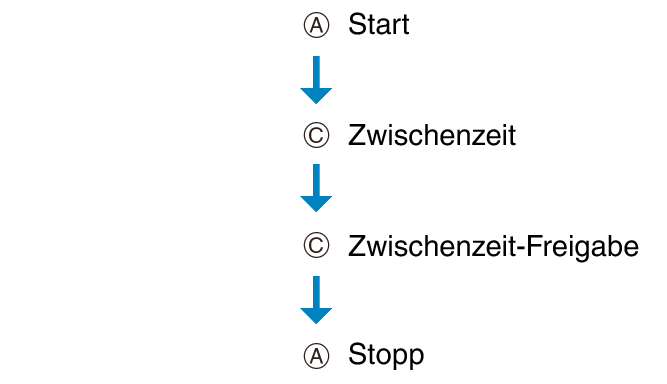 fl_stw_AC_btn_sspsprst_col