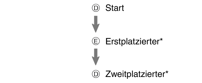 fl_stw_DED_btn_s1g2g