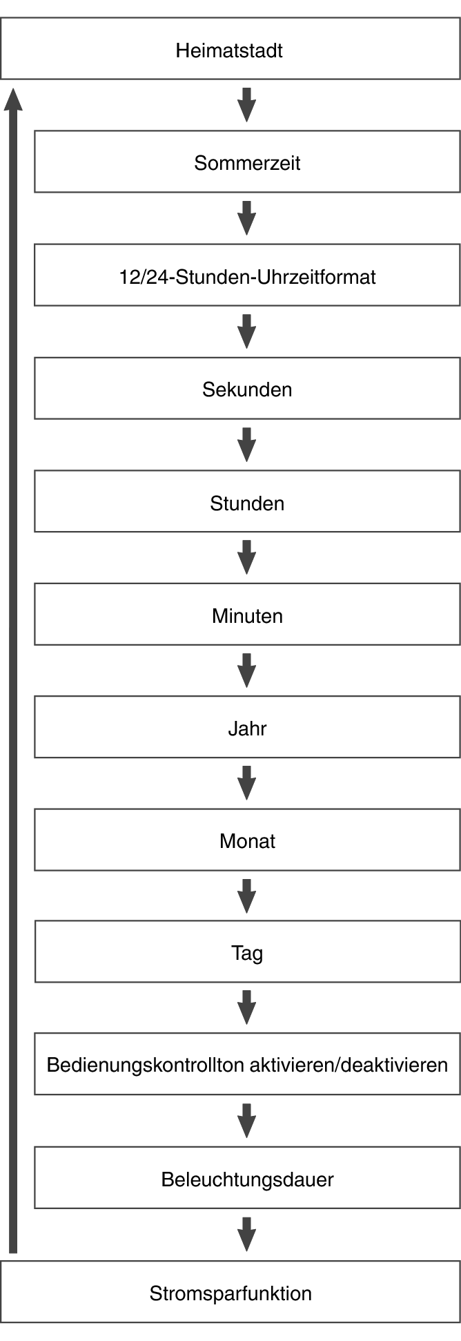 fl_Date_Time_seting_Item_04