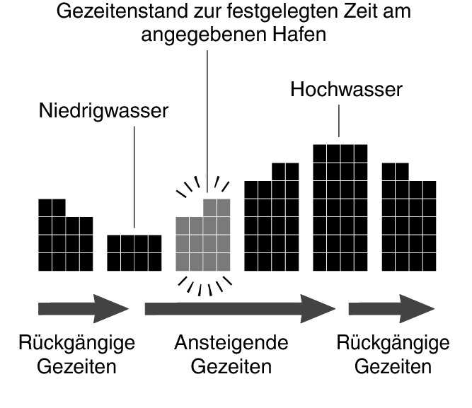 5602_TideGraph