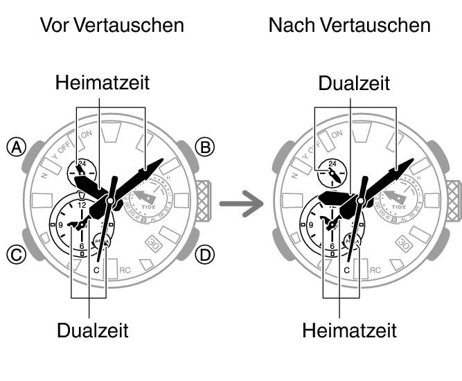 5623_fl_HT_DT_change