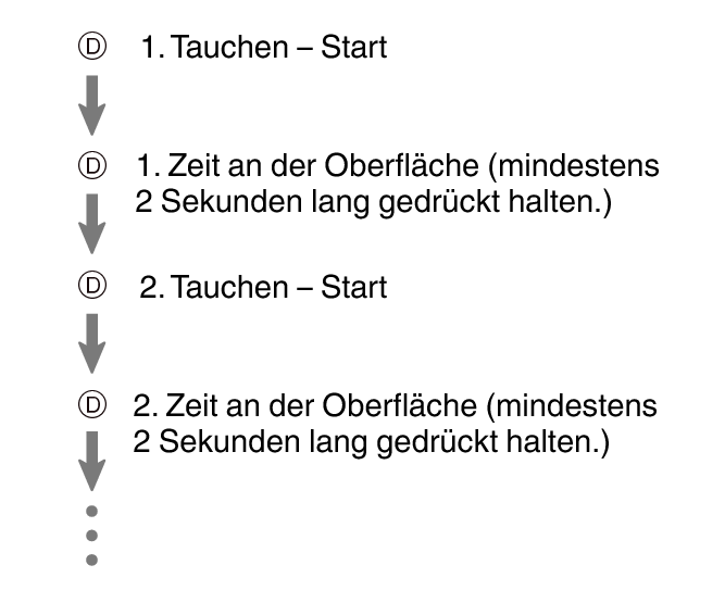 fl_Surface_D_btn_DIVE