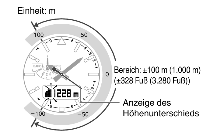 5660_53_Alti_Indicator_ALTI