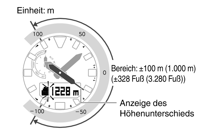 5673_53_ALTI_Indicator