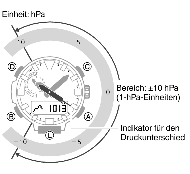 5673_59_BARO_Indicator
